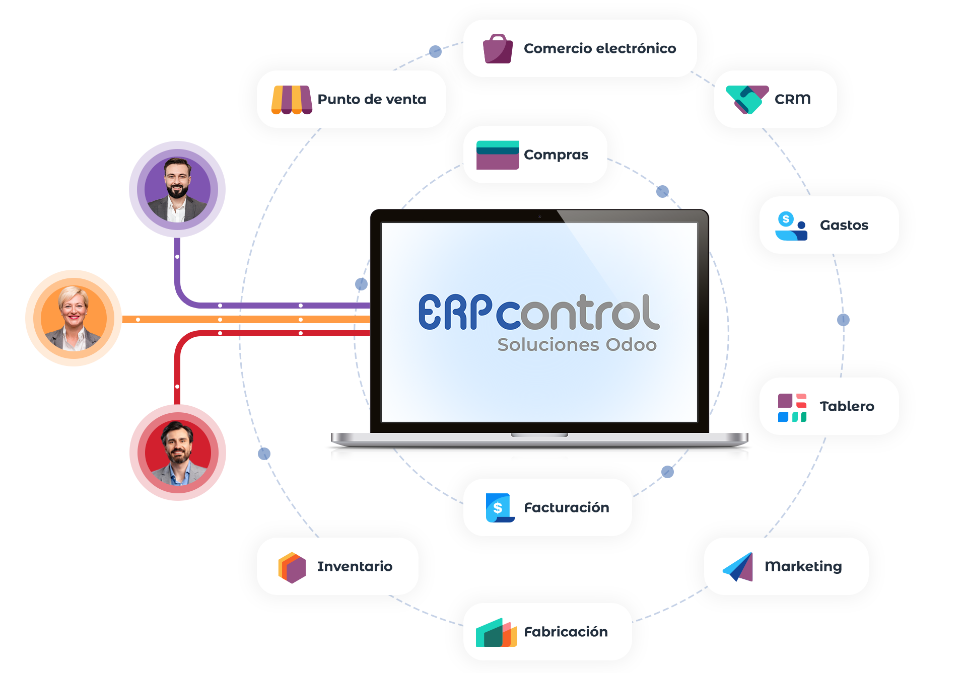 ERPcontrol - Solucionmes Odoo